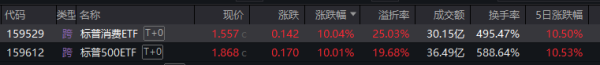 珺牛策略 资金狂热！跨境ETF双双涨停 基金急发风险提示