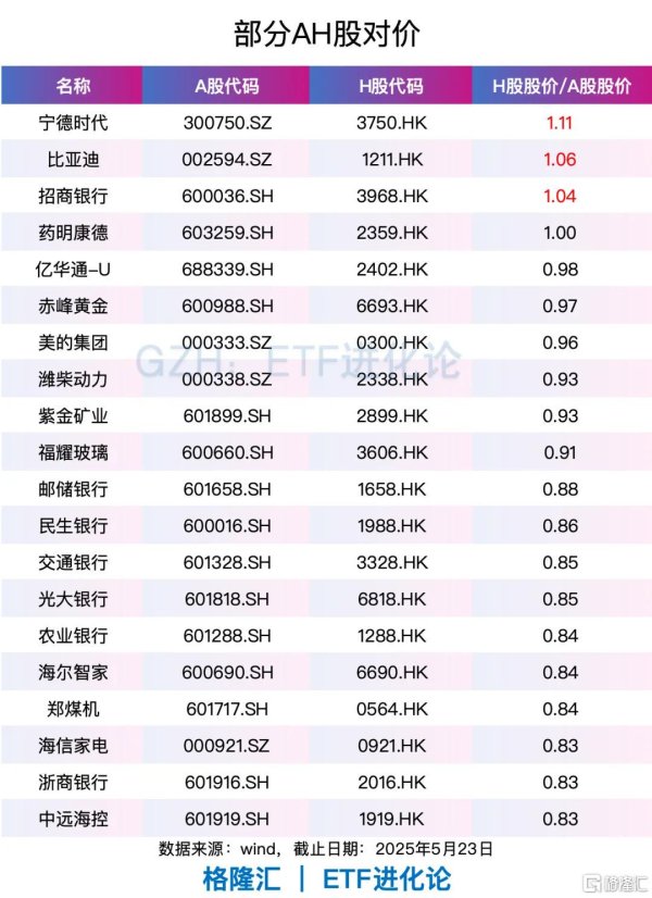 广发E配 24小时“连砍3刀”！特朗普这是做空美股了？