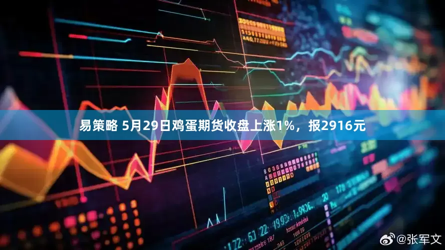 易策略 5月29日鸡蛋期货收盘上涨1%，报2916元