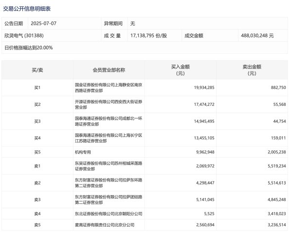 牛宝宝 白银有色：获得政府补助845万元